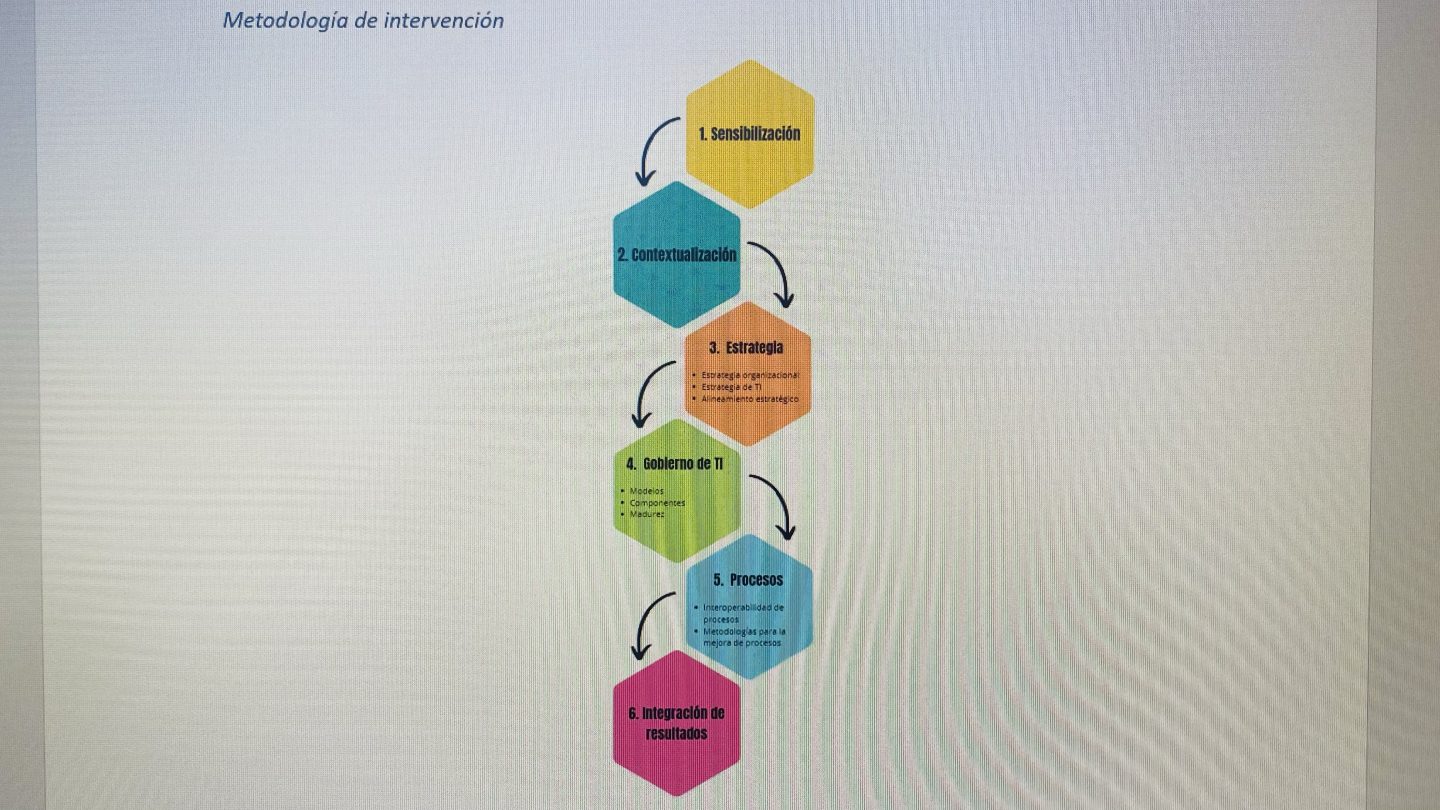 La intervención de las ideas
